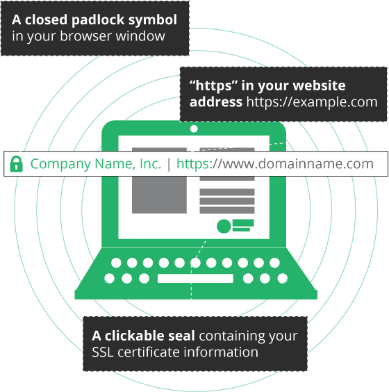 SSL Certificates Online SSL Certificate Canada HostPapa